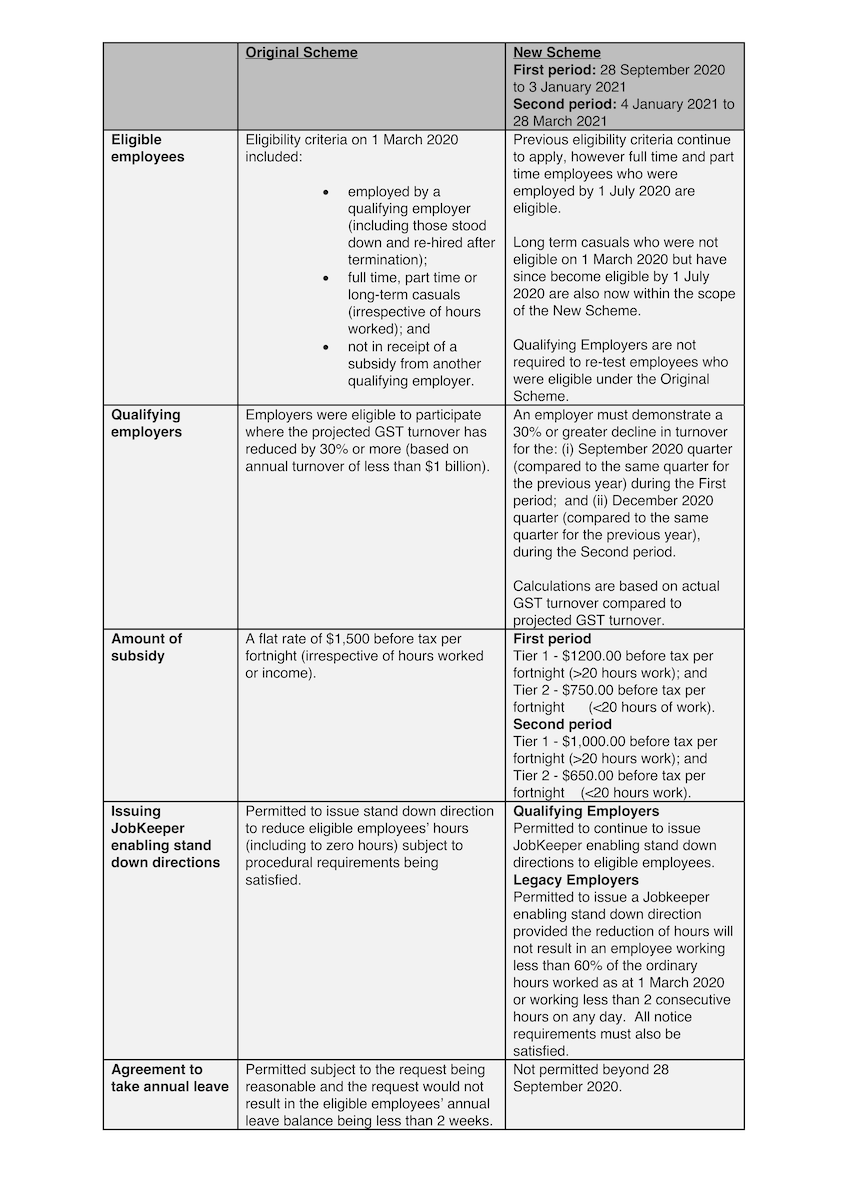 JobKeeper extension table.